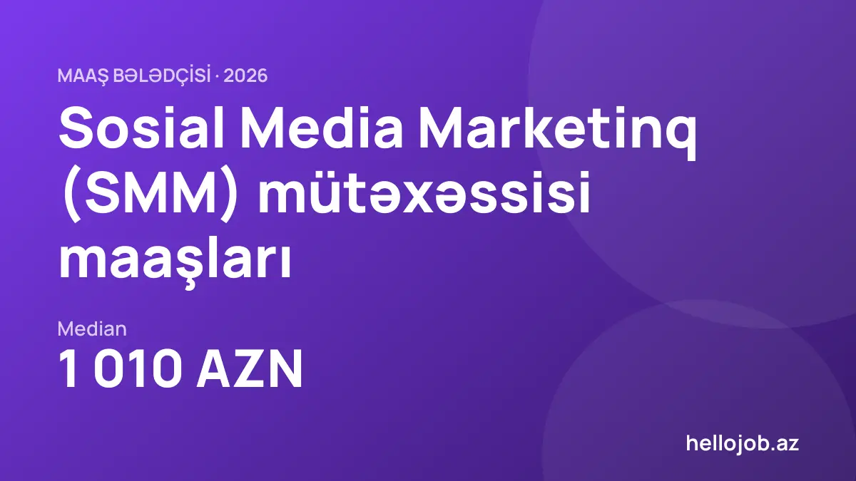 SMM mütəxəssisi maaşları 2026: elanlarda hansı maaşlar təklif olunur?